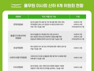 ‘40주년’ 풀무원, 이사회 중심 경영 체제 돌입