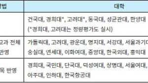 고3, 중간고사 준비에도 전략이 필요하다