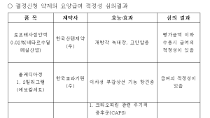 희귀질환 치료제 ‘일라리스’, 약평위서 또 조건부 판정