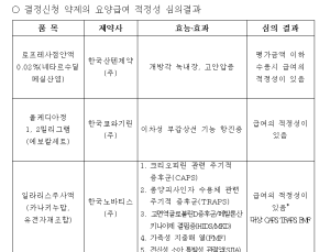 희귀질환 치료제 ‘일라리스’, 약평위서 또 조건부 판정