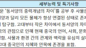 ‘알쏭달쏭~’ 학생부종합전형 Q&A