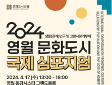 문화도시 영월, 생활관계 인구 및 고향사랑기부제 국제 심포지엄