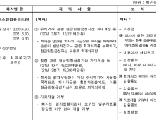 증선위, 오스템임플란트 대표이사 해임권고…회계처리 위반 