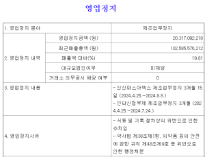 신신제약 주력 제품 ‘신신파스’ 3개월간 제조업무정지