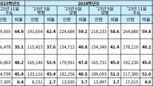 나도 미적분 해야 할까? 수능 선택과목 정할 때 고려할 점