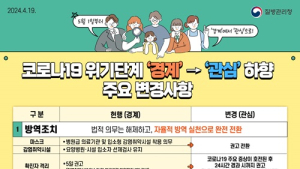 5월부터 코로나19 위기단계 ‘관심’ 단계로 하향
