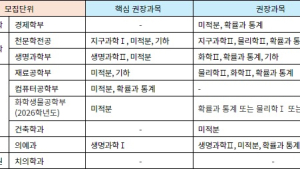고1, 2 내신 선택과목 결정 시 고려사항