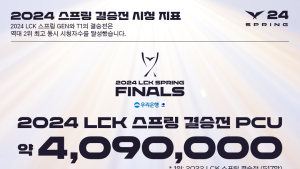LCK스프링 ‘역대급’ 대박…동시 접속자 최고 410만 육박