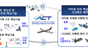 경상국립대, '글로벌 선도연구센터(ERC)' 후속 지원사업 최종 선정