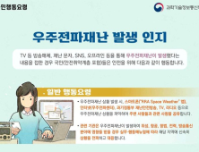 과기부, 우주전파재난 위기경보 ‘주의’ 경보 발령