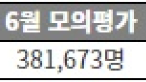 6월 대학수학능력시험 모의평가의 의미와 준비