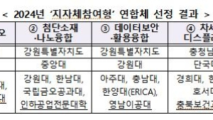 교육부, IoT 등 첨단분야 혁신융합대학 선정…5개 연합체 102억 지원