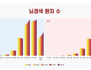 팔다리 힘 빠지고, 발음 어눌? 뇌경색 경고 [건강 나침반]
