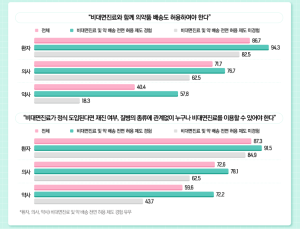 “비대면진료 약배송 허용해야” 의사·환자 한 목소리