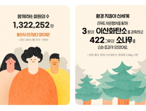 신세계百 신백멤버스 1년 새 가입자 130만명 돌파