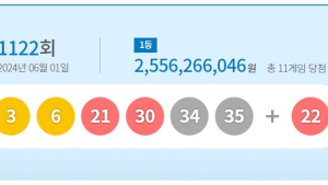 1122회 로또 1등 당첨자 11명…25억5천만원씩 받는다