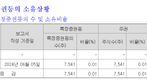 ‘롯데家 3세’ 신유열, 롯데지주 주식 7541주 매수…지분 0.01% 확보