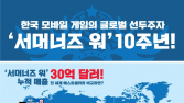 열돌 맞은 K-게임 ‘서머너즈 워’, 누적 매출 30억 달러 돌파