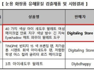 “알리·테무 직구 시 조심”…알리 섀도우, 65배 납 성분 검출