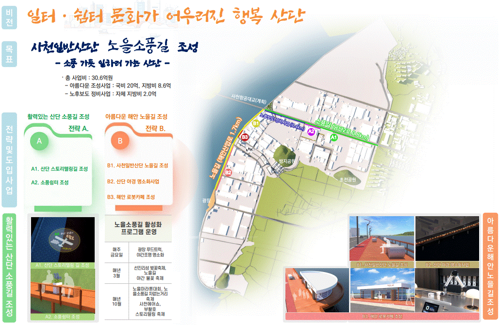사천시, 일반산업단지 '아름다운 거리 조성 플러스 사업' 선정...국비 20억원 확보