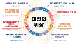 이장우 시장 