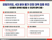 강원도, 도민 체감 '4대 분야 물가 안정 대책' 집중추진