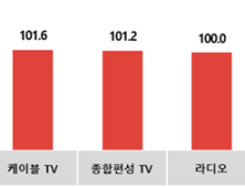 코바코