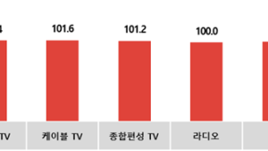 코바코 