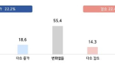 플랫폼 광고비에 월 120만원 쓴다…“플랫폼법 제정돼야”