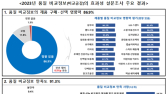 소비자원 “품질 비교정보, 친환경 제품 구매에 긍정적”