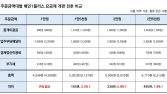 배민 “수수료 44% 인상은 과장…업주 부담 배달비는 인하”