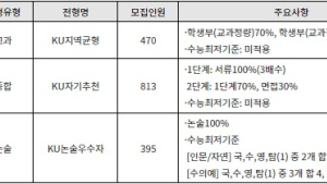 2025 수시 대학별 특징 – 건국대, 경희대, 고려대 편