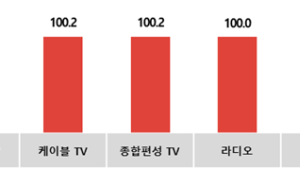 코바코, 바뀐 입시 시즌 8월 대학교 신입생 광고 증대 전망