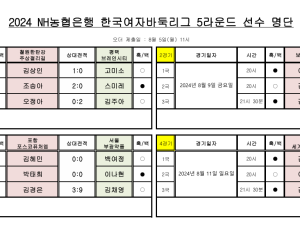 女6위 오른 스미레, 여자 바둑 5위 조승아와 격돌