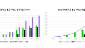 KT스카이라이프 “내년 인터넷·알뜰폰 가입자 100만 돌파 예상”