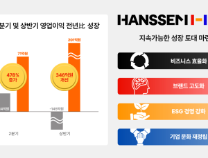 한샘, 매출 4780억·영업익 71억…5분기 연속 흑자
