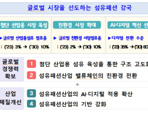 위기의 韓 패션산업, 친환경·AI로 다시 경쟁력 확보한다