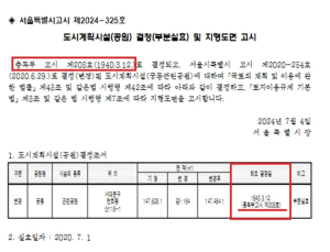서울시 도시계획에 ‘총독부 고시’ 명칭 지운다