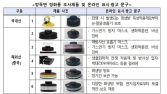 알리·테무서 판 ‘방독면’ 성능 미흡…국내 유통 차단