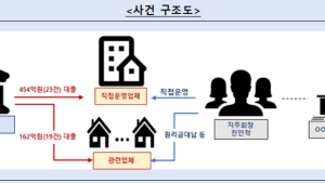 “서울 아닌 지방 지점에서도” 우리은행 부적정 대출 정황