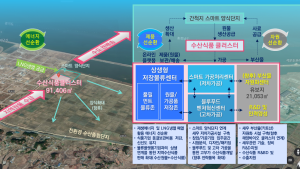 당진시, 국비 1200여억 원 들어가는 ‘수산식품산업 클러스터' 조성…“박차”