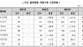 “항공기 결항에도 환급 거부”…호텔 예약 위약금 주의보