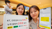 KT 간편결제 도입 5주년···누적 결제액 2조원 돌파
