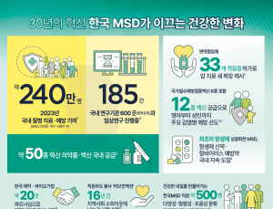 한국MSD “30년 혁신의 힘, 건강한 변화”