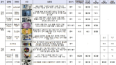 온라인 쇼핑몰 어린이제품서 유해물질 최대 269배 검출