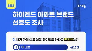 DL이앤씨 ‘아크로’ 하이엔드 브랜드, 선호도 4년 연속 1위