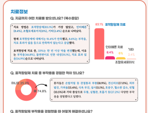 “백혈병 환자 10명 중 6명, 재발 시 치료법 없을까봐 걱정”