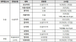 ‘수능 전’ 대학별고사 실시 대학 총정리