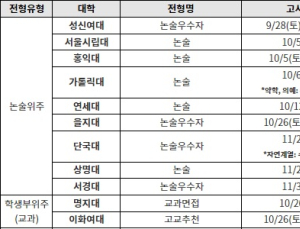  ‘수능 전’ 대학별고사 실시 대학 총정리