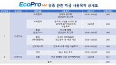 에코프로, 에코프로HN 유상증자에 600억 투입